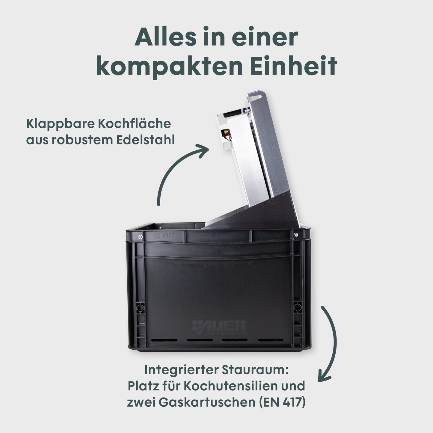 BOXIO COOK - Kocher in Eurobox 1,5kw inkl Windschutz