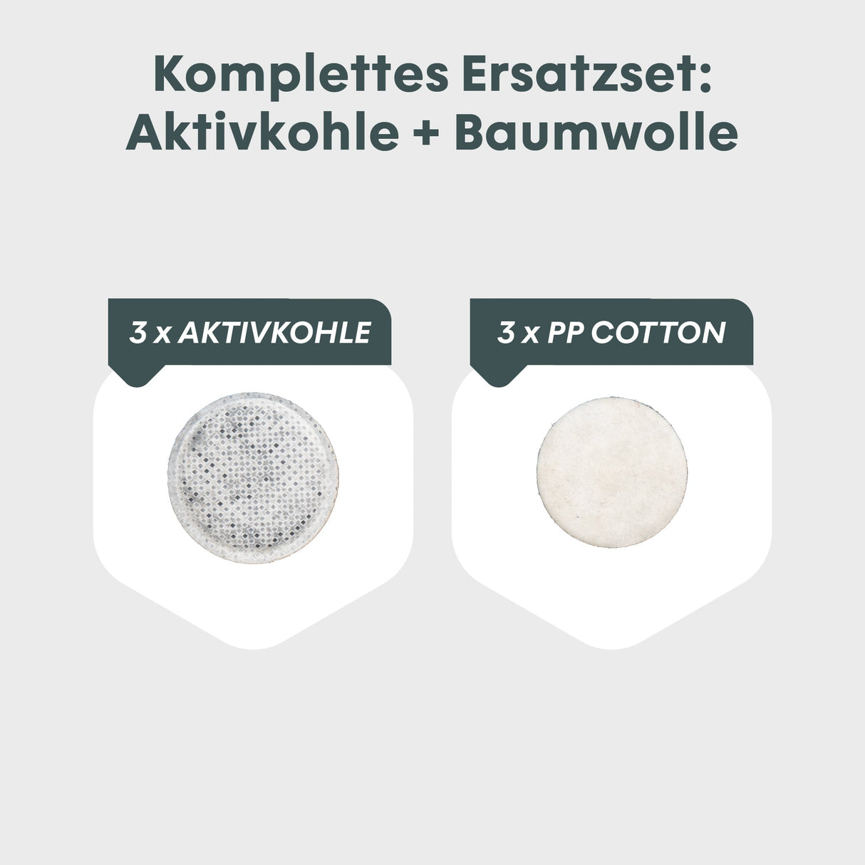 Ersatzset mit drei runden Aktivkohle- und drei Baumwollfiltern auf hellem Hintergrund.