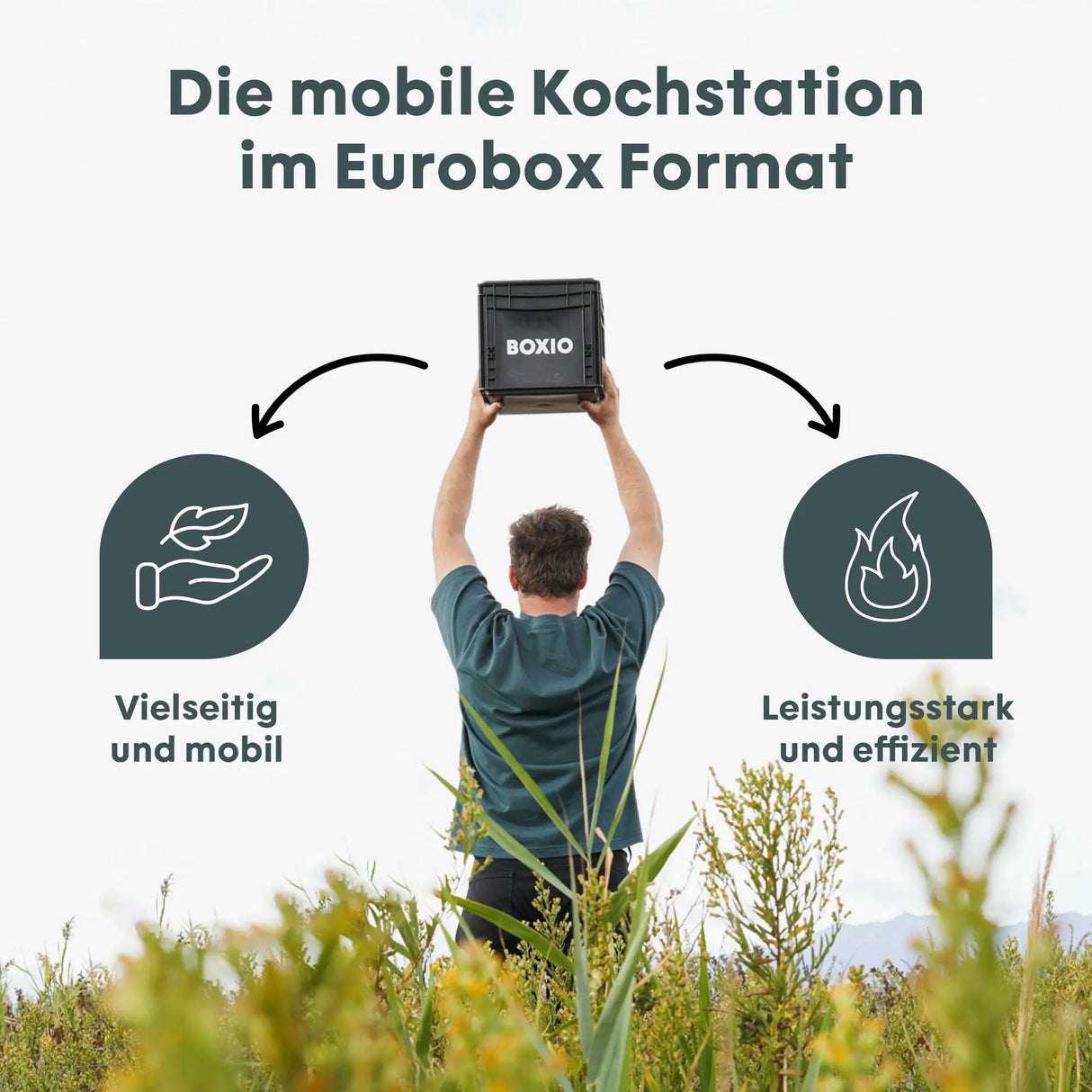 BOXIO COOK - Kocher in Eurobox 1,5kw inkl Windschutz BOXIO